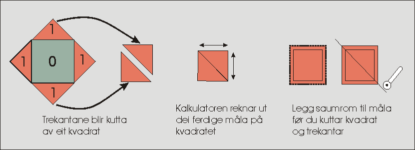 step by step setting triangles